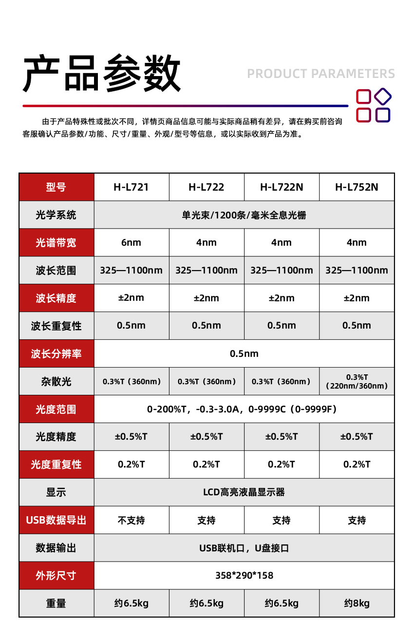 2407_紫外可见分光光度计H-L752N型-(详情850)_11.jpg