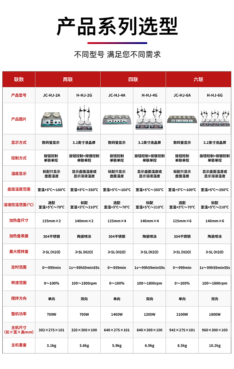 汉禾-高温数显磁力搅拌器-(两联+四联+六联)_800详情_12.jpg